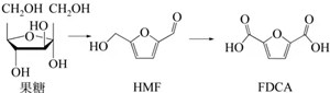 Furfural manufacturer, furfural factory